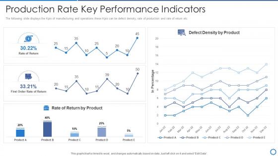 Manufacturing operation best practices production rate key performance indicators