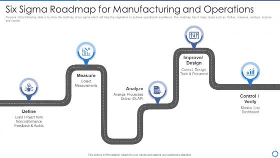 Manufacturing operation best practices six sigma roadmap for manufacturing and operations