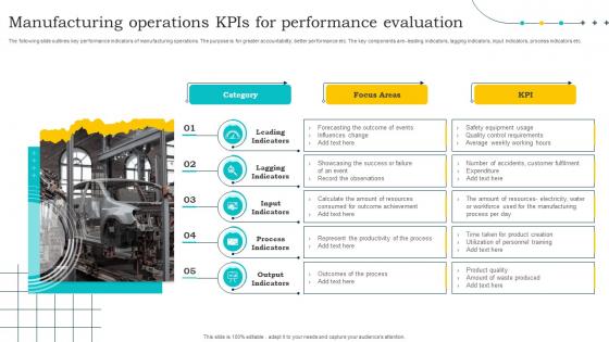 Manufacturing Operations Kpis For Performance Evaluation