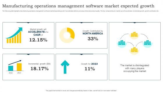 Manufacturing Operations Management Software Market Expected Growth