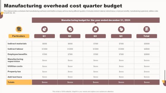 Manufacturing Overhead Cost Quarter Budget