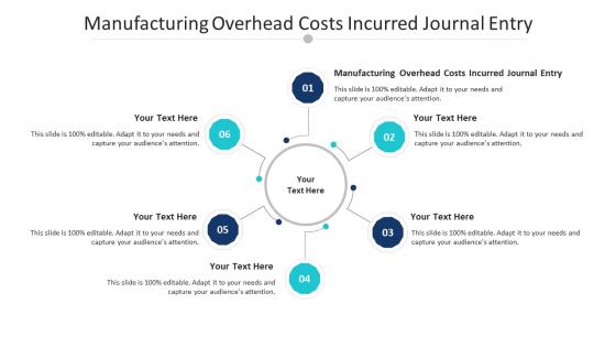 Manufacturing Overhead Costs Incurred Journal Entry Ppt Powerpoint Presentation Pictures Structure Cpb