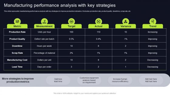 Manufacturing Performance Analysis With Key Strategies Execution Of Manufacturing Management Strategy SS V