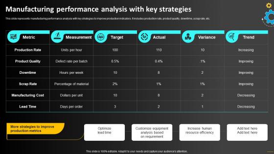 Manufacturing Performance Analysis With Key Strategies Operations Strategy To Optimize Strategy SS