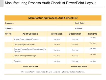 Manufacturing process audit checklist powerpoint layout