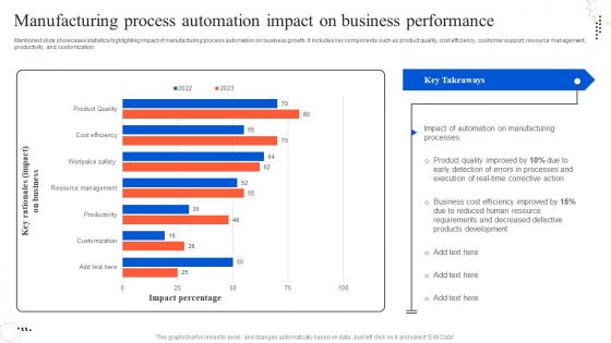 Manufacturing Process Automation Impact On Business Performance