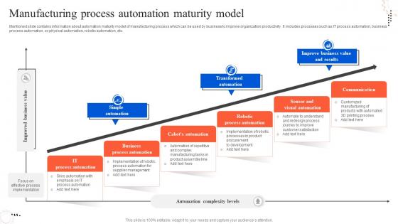 Manufacturing Process Automation Maturity Model