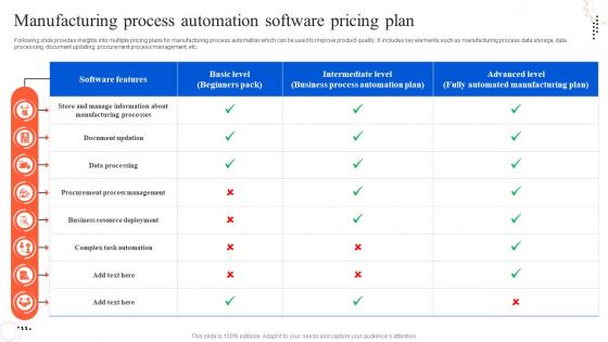 Manufacturing Process Automation Software Pricing Plan