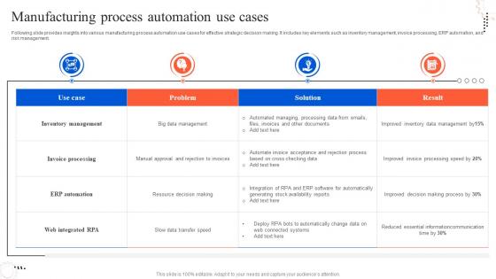 Manufacturing Process Automation Use Cases