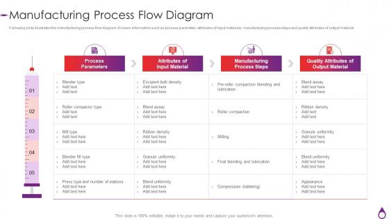 Input Output Process Flow - SlideTeam