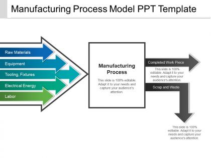 Manufacturing process model ppt template