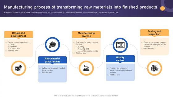 Manufacturing Process Of Transforming Raw Materials Into Finished Products
