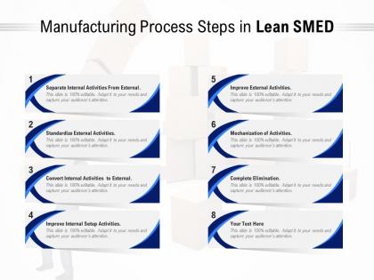 Manufacturing process steps in lean smed