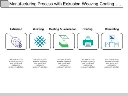 Manufacturing process with extrusion weaving coating printing and converting
