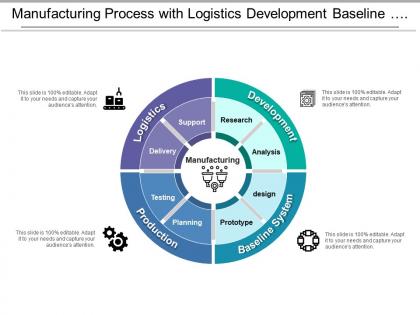 Manufacturing process with logistics development baseline system and production