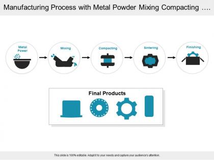 Manufacturing process with metal powder mixing compacting and finishing