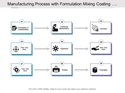 Manufacturing process with producing extraction expansion printing and packaging