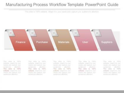 Manufacturing process workflow template powerpoint guide