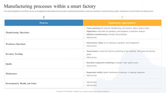 Manufacturing Processes Within A Smart Factory Global IOT In Manufacturing Market