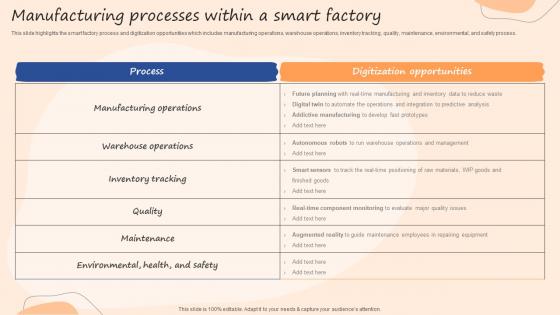 Manufacturing Processes Within A Smart Factory IOT Use Cases In Manufacturing Ppt Brochure