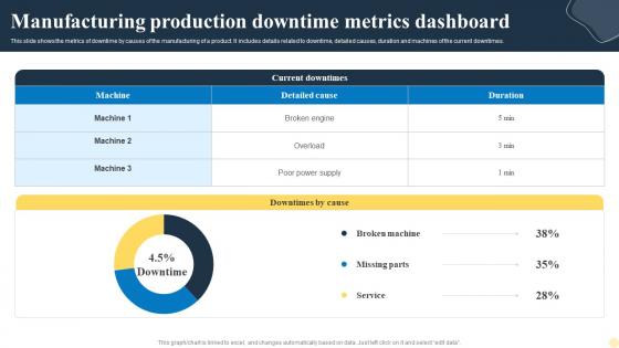 Manufacturing Production Downtime Metrics Dashboard