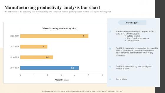 Manufacturing Productivity Analysis Bar Chart