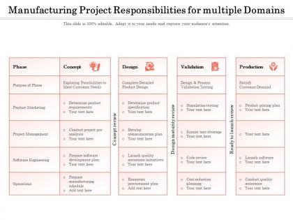Manufacturing project responsibilities for multiple domains