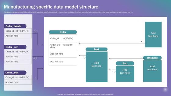 Manufacturing Specific Data Model Structure Data Modeling Techniques