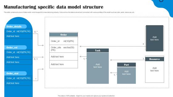 Manufacturing Specific Data Model Structure Data Structure In DBMS