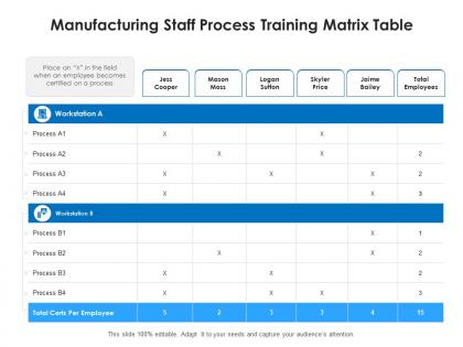 Manufacturing staff process training matrix table