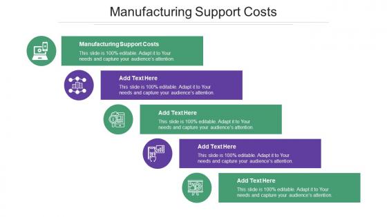 Manufacturing Support Costs Ppt PowerPoint Presentation Professional Outfit Cpb