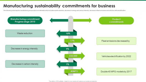 Manufacturing Sustainability Commitments For Business