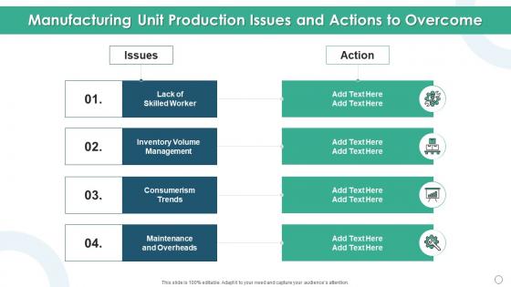 Manufacturing unit production issues and actions to overcome