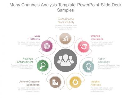 Many channels analysis template powerpoint slide deck samples