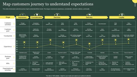 Map Customers Journey To Understand Expectations Customer Service Improvement Strategies