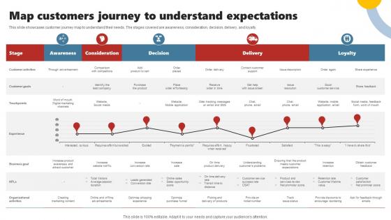 Map Customers Journey To Understand Expectations Enhancing Customer Experience