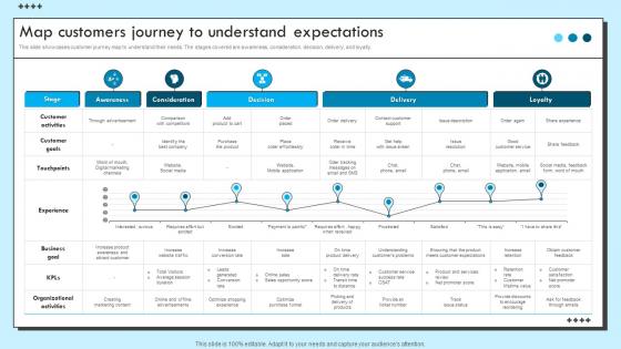 Map Customers Journey To Understand Expectations Improvement Strategies For Support