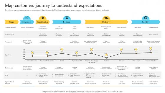 Map Customers Journey To Understand Expectations Performance Improvement Plan For Efficient Customer