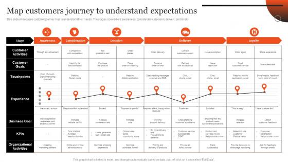 Map Customers Journey To Understand Expectations Plan Optimizing After Sales Services