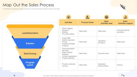 Map Out The Sales Process Consumer Lifecycle Marketing And Planning