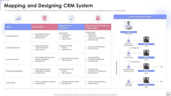 Mapping And Designing Crm System Crm Software Implementation