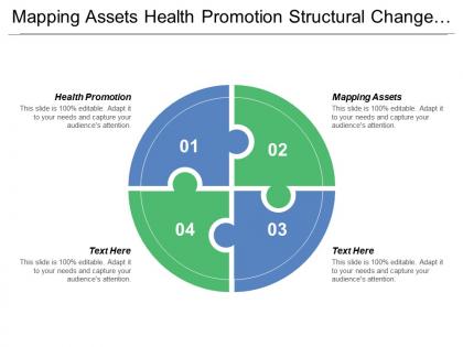 Mapping assets health promotion structural change partnership creation