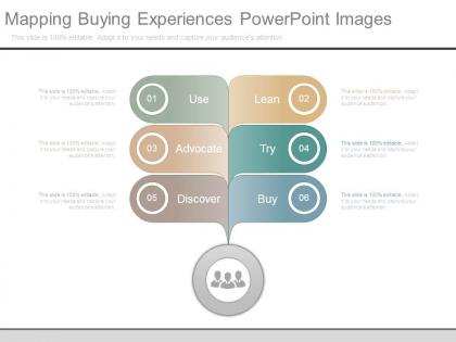 Mapping buying experiences powerpoint images