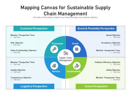 Mapping canvas for sustainable supply chain management