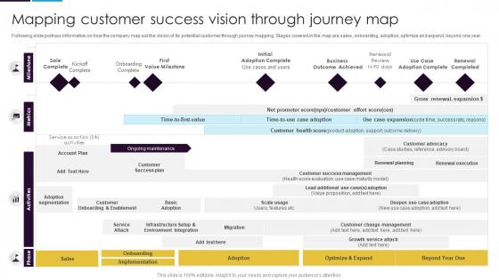 Mapping Customer Success Vision Through Journey Map Guide To Customer Success