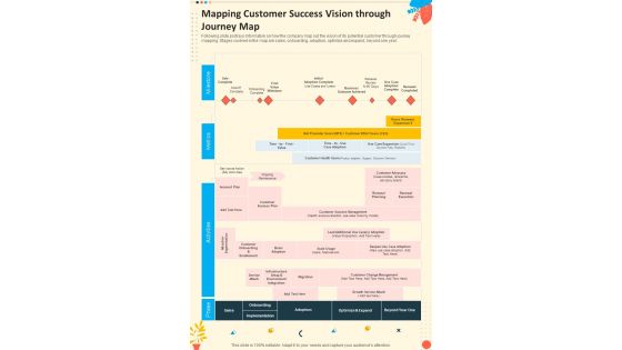 Mapping Customer Success Vision Through Journey Map One Pager Sample Example Document