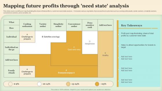 Mapping Future Profits Through Need State Analysis Making Brand Portfolio Work