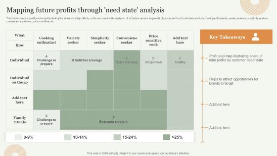 Mapping Future Profits Through Need State Analysis Strategic Approach Toward Optimizing