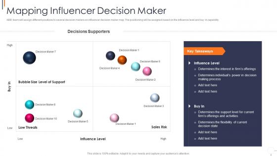 Mapping influencer decision maker effective account based marketing strategies