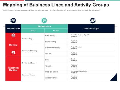 Mapping of business lines and activity groups approach to mitigate operational risk ppt themes
